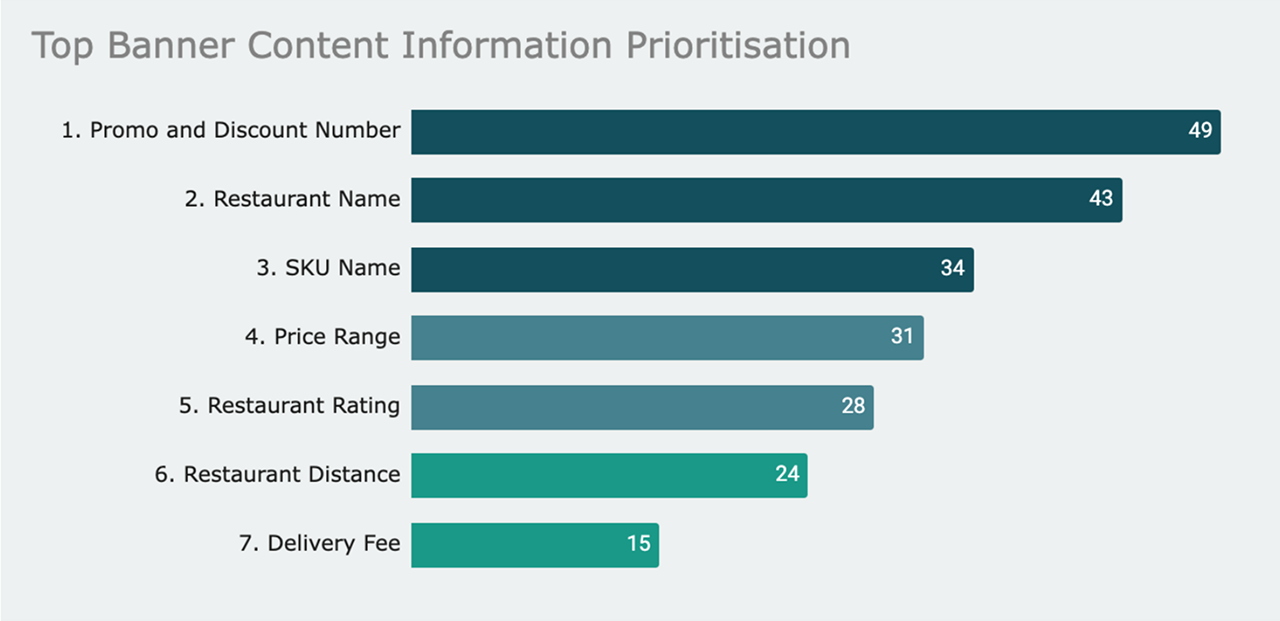 Card sorting research results